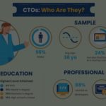 CTOs Uncovered – Who Are We?
